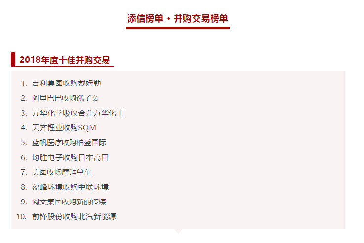 Ezpay环境收购中联环境被评为2018年度十佳并购交易！
