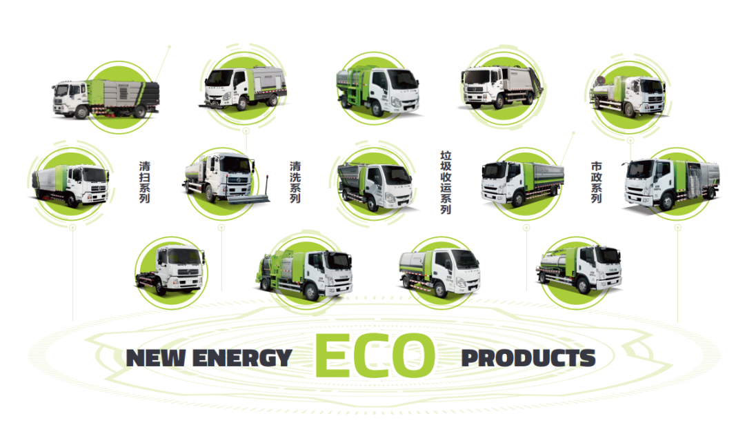 学习两会热词！Ezpay环境新能源环卫装备助力“碳中和”